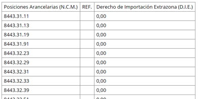 Qu productos informticos dejarn de tener aranceles a la importacin?