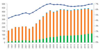 Argenconomics: las exportaciones argentinas de la Economa del Conocimiento vuelven a caer