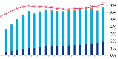 La Economa del Conocimiento alcanz mximos histricos en empleo y exportaciones