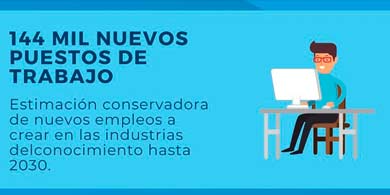 La Economa del Conocimiento sumara 144.000 empleos hasta 2030