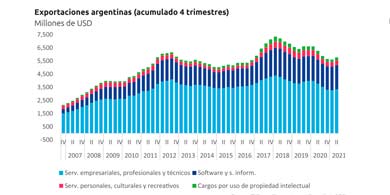 Argencon alert sobre la fuga de talentos y empresas, con una nueva edicin de Argenconomics