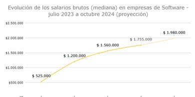 Nuevo informe del OPSSI: 