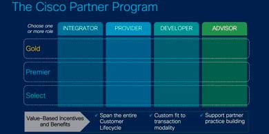 Cisco consolida su programa de canales: integradores, proveedores, desarrolladores y asesores