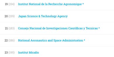 El CONICET, por encima de la NASA en el ranking SCIMAGO de instituciones pblicas