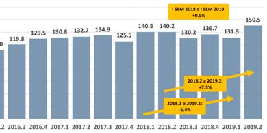 Cunto creci en empleos y facturacin la industria del software cordobesa?