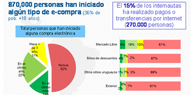 AGESIC presenta el primer Estudio de Comercio Electrnico en Uruguay