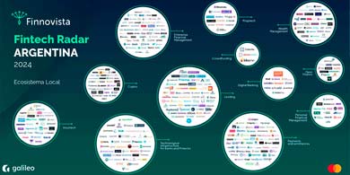 El ecosistema Fintech argentino crece y se diversifica, segn el Finnovista Fintech Radar 2024