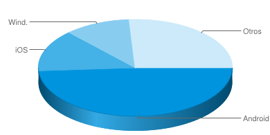 Las ventas de tablets tendrn un bajo crecimiento en 2015