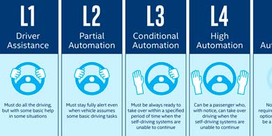 Volante o no volante. Los 6 niveles de conduccin autnoma segn Intel