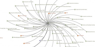 El MinCyT lanz el mapa de la innovacin TICs