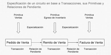 MECAF: nuevo paradigma en formalizacin de la Administracin Empresarial