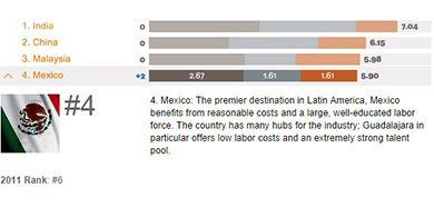 ATKearney: 