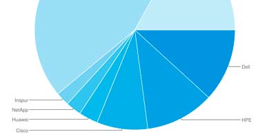 Imparable, la nube pblica ya representa ms del 33% del gasto en TI