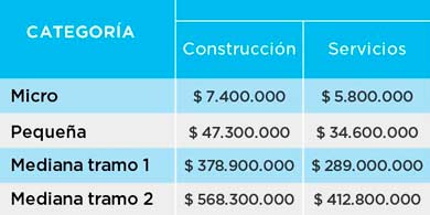 Qu significa hoy ser una PyME en Argentina?