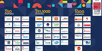 De las mejores empresas para trabajar, 1 de cada 5 es TIC