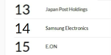 Samsung y Apple entre las TOP 20 del Fortune Global 500