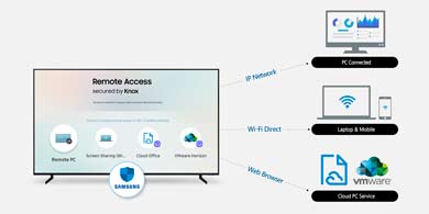 Samsung lanz Remote Access para sus Smart TVs, con VMware Horizon