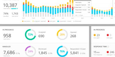 Spredfast eligi a Virtualmind para mejorar sus procesos de Social Media Management