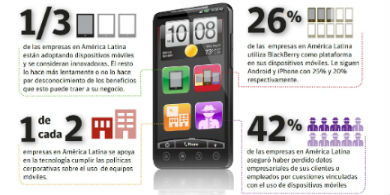 Symantec public su Encuesta de Movilidad 2013